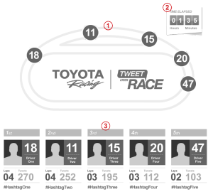 Toyota Tweet Race