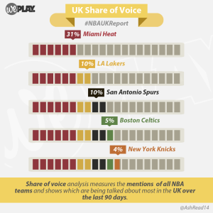 Share of Voice