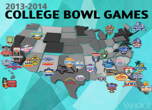 Bowl Games