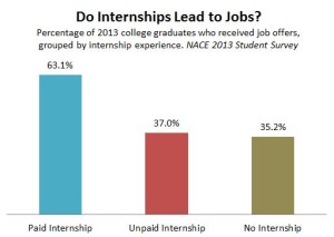 NACE_Internships_Jobs_2013
