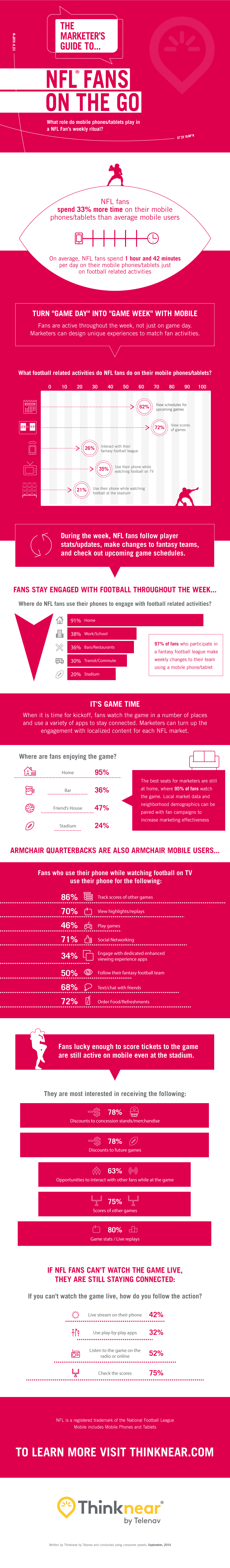Mobile-Marketers-Guide-to-NFL-Fans