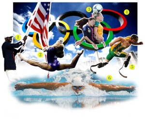 Olympics-Sports Events