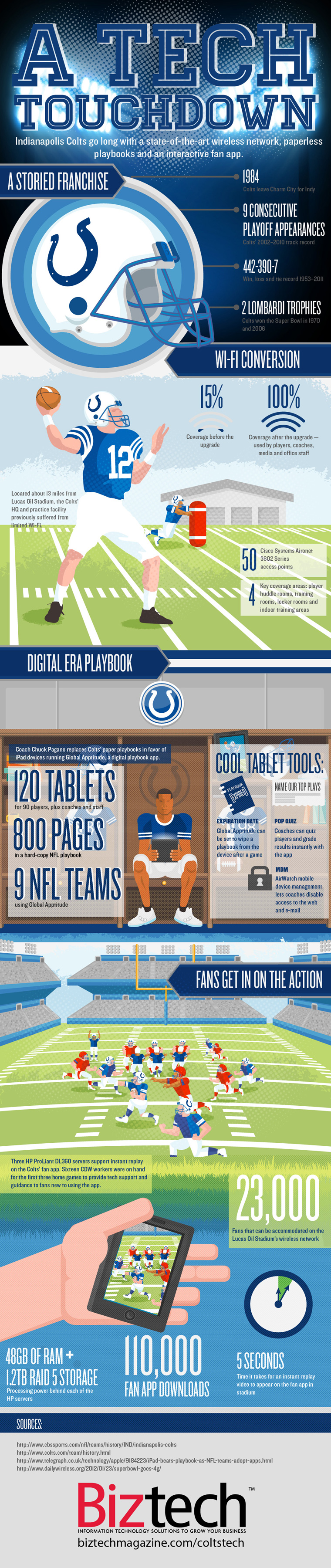 Colts Infographic
