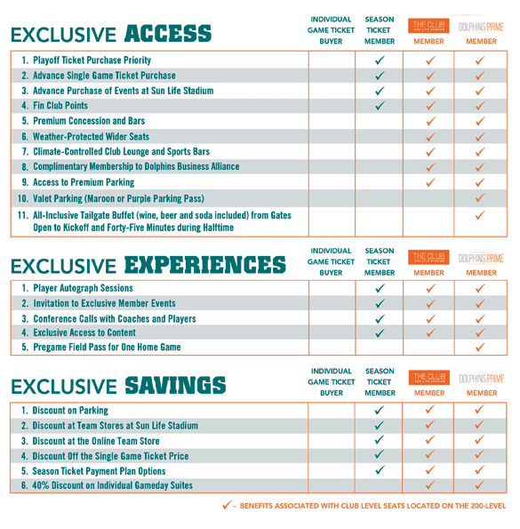 Miami Dolphins  Season Ticket Perks